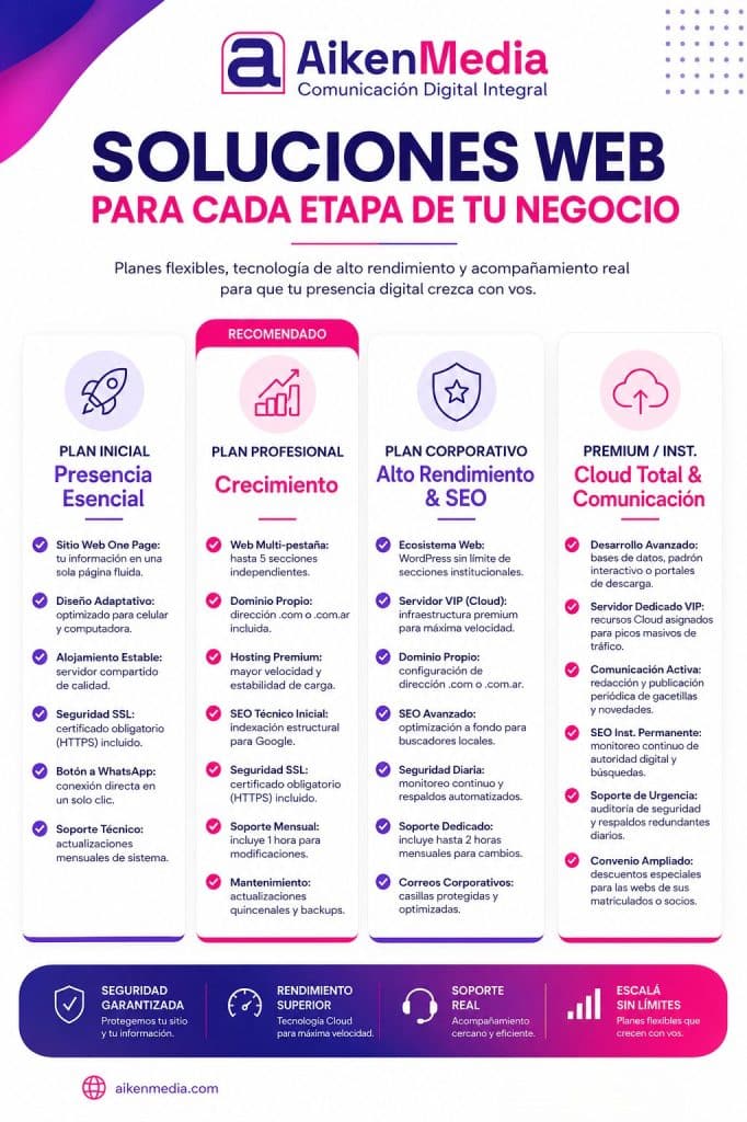 Los mejores planes para desarrollo Web del mercado de Puerto Madryn y la zona de Chubut. Pensado para instituciones, profesionales, artistas y medios de comunicación.
